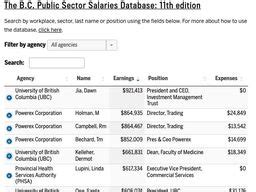 vch remuneration 2022|vancouver sun salary database 2021.